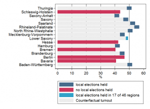 turnout1