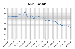 graph3