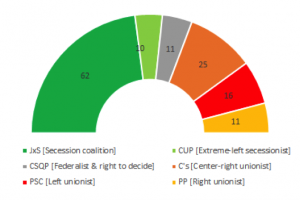 graph_catalogne