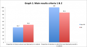 graph1