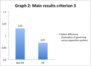 graph2